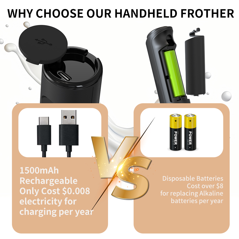 3 in 1 電動ハンドミルクフォーマー、3段階速度調整、ミ - Electric Milk Frother Handheld のレビューと価格