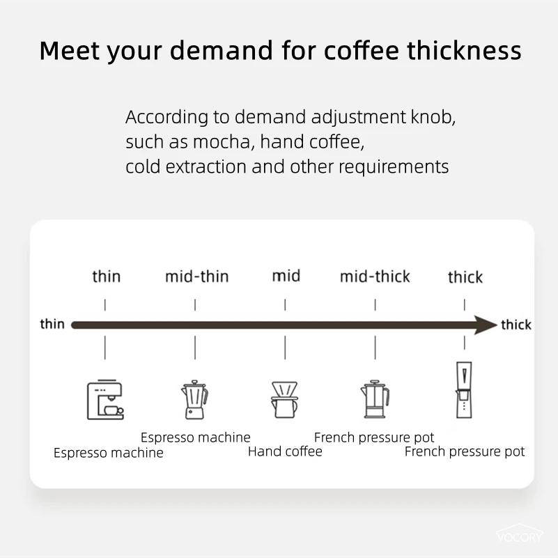 ポータブルアップグレード電動コーヒーグラインダー TYPE- - Coffee Bean Grinder Electric のレビューと価格
