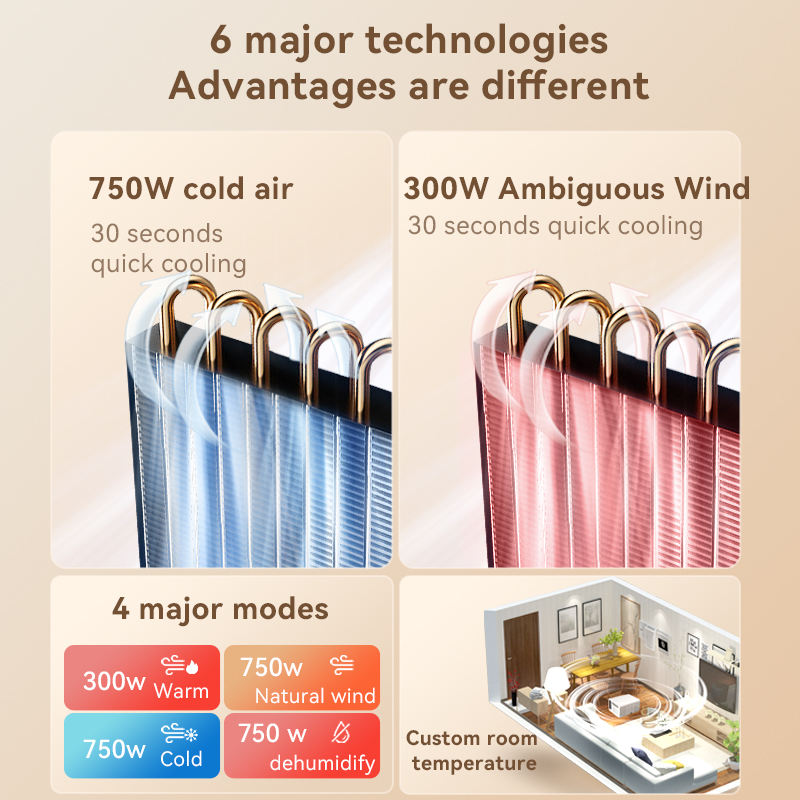 工場直販！お買い得！持ち運び可能なミニエアコン、車載＆屋外用 - Home Appliances のレビューと価格